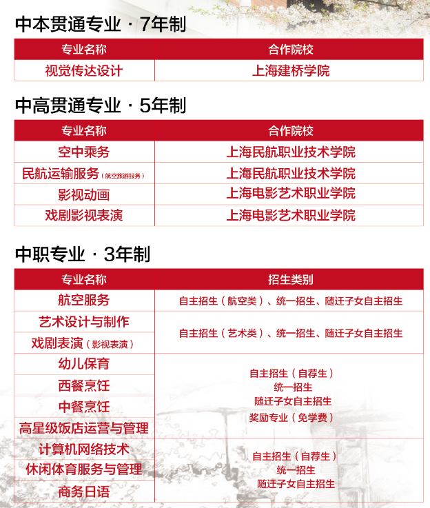 上海中華職業學校有什么專業