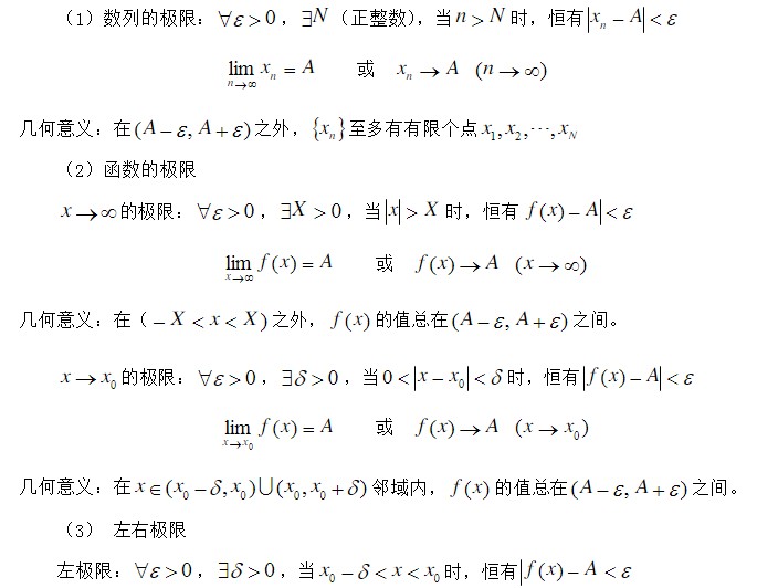 極限的概念